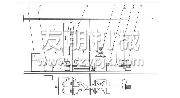 噴霧干燥制粒機結構示意圖